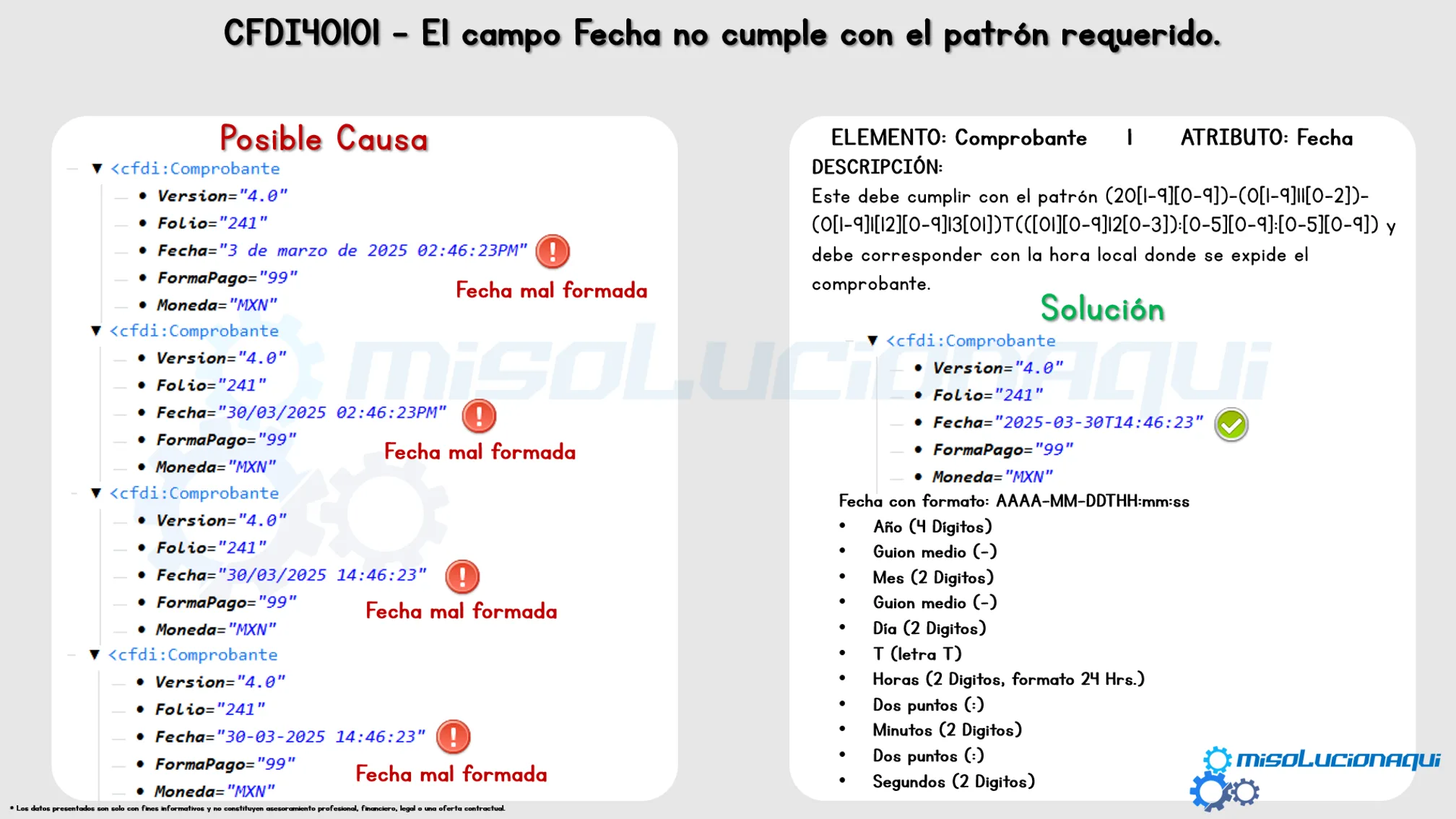 CFDI40101 - El campo Fecha no cumple con el patrón requerido