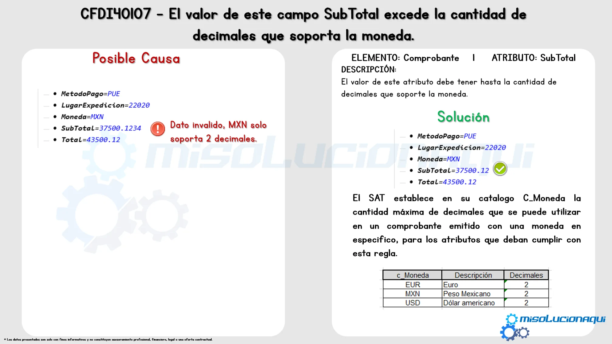 CFDI40107 - El valor de este campo SubTotal excede la cantidad de decimales que soporta la moneda